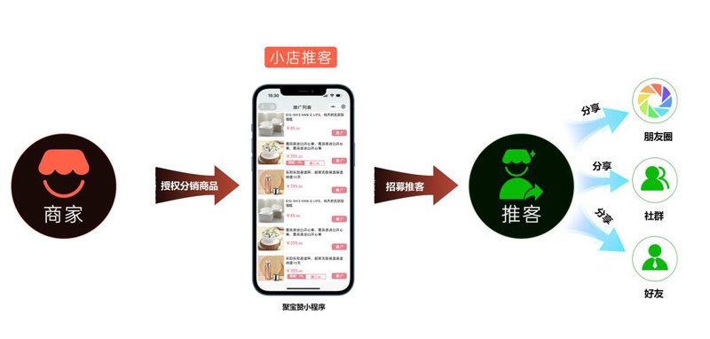 龙华区小程序开发