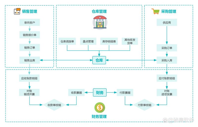 APP定制外包：构建企业数字化转型的加速器